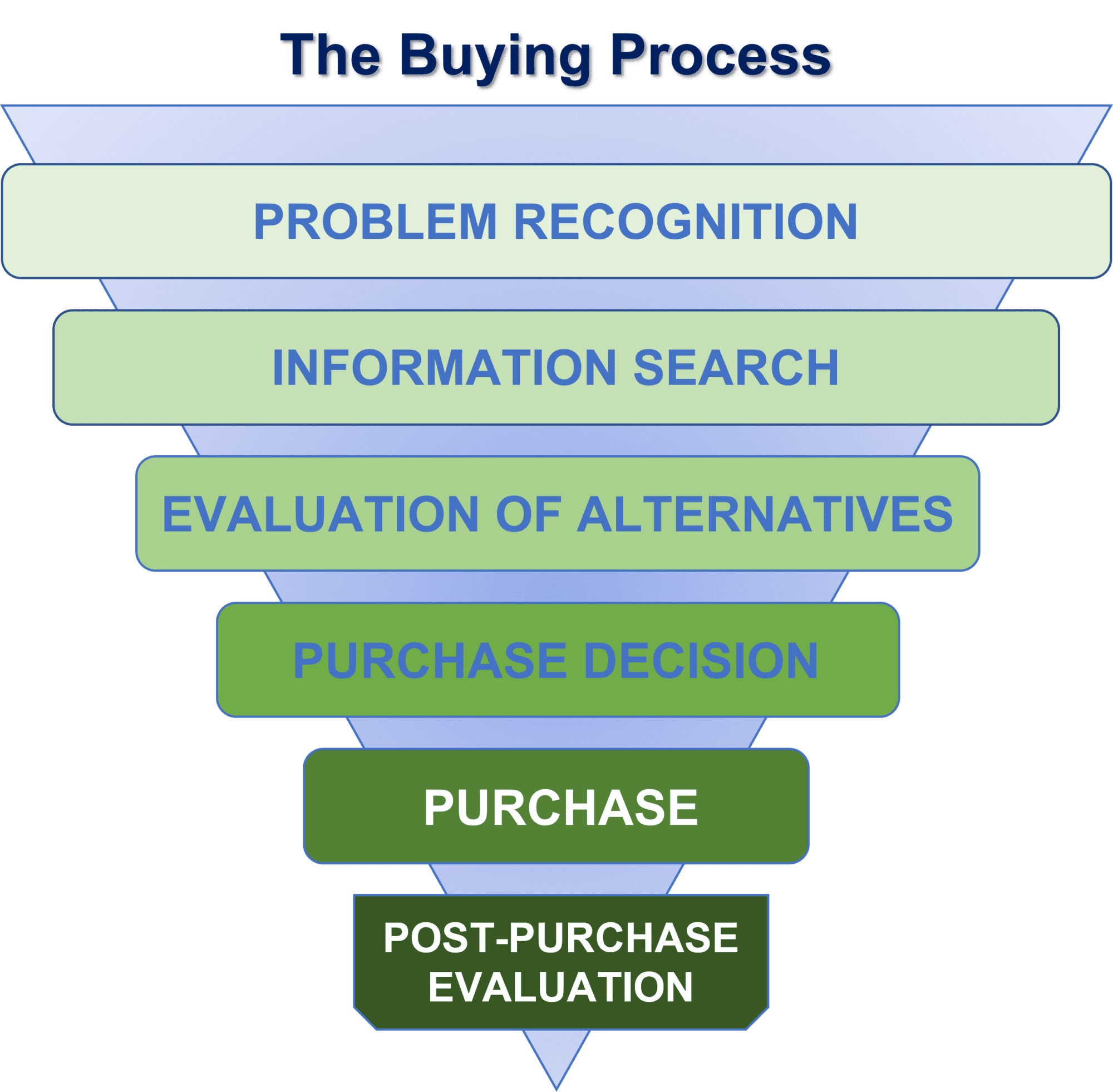When Developing a Sales Process for Your Law Firm, Start with the Buyer ...
