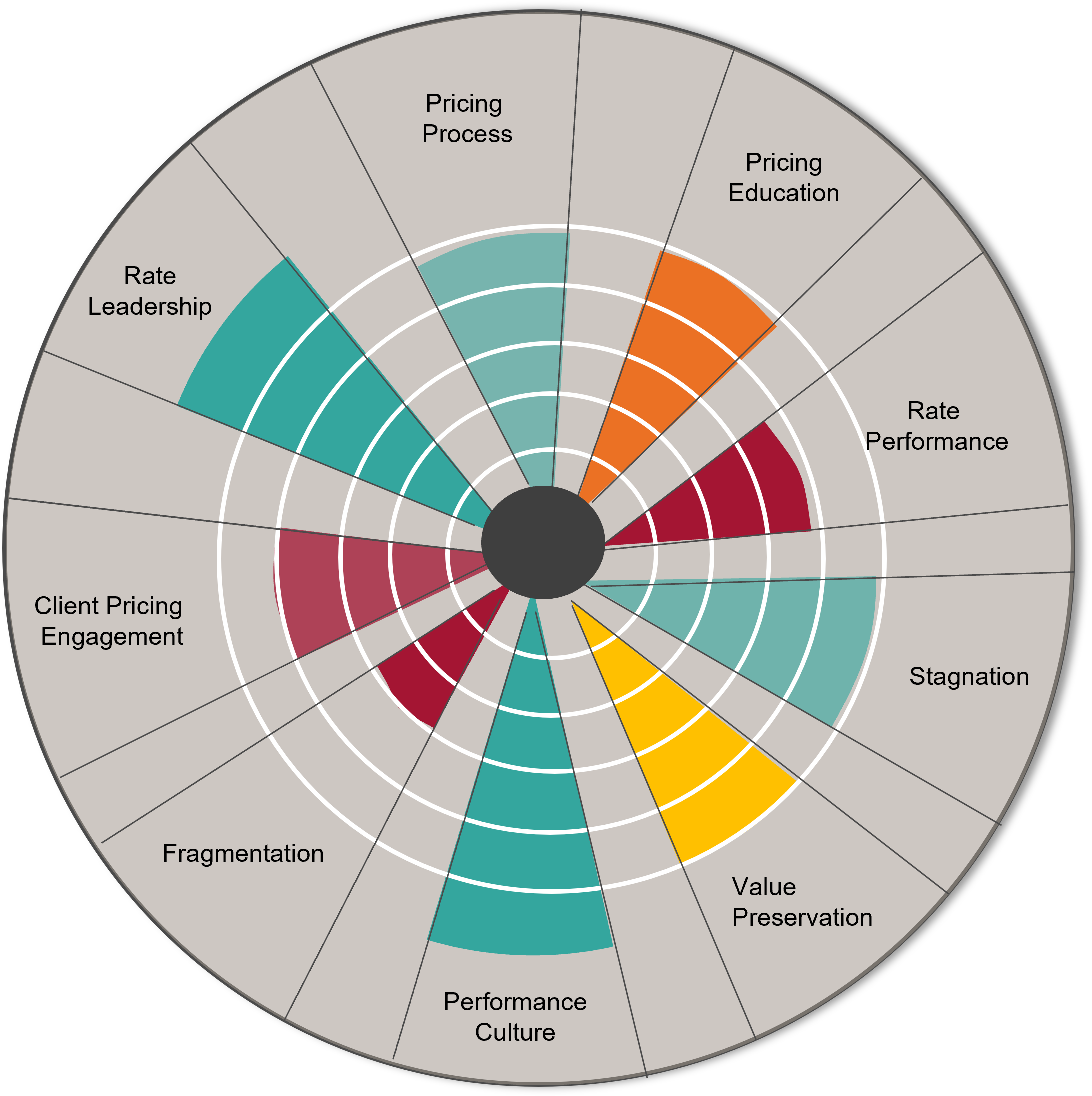 How To Think About Your Pricing Potential LawVision