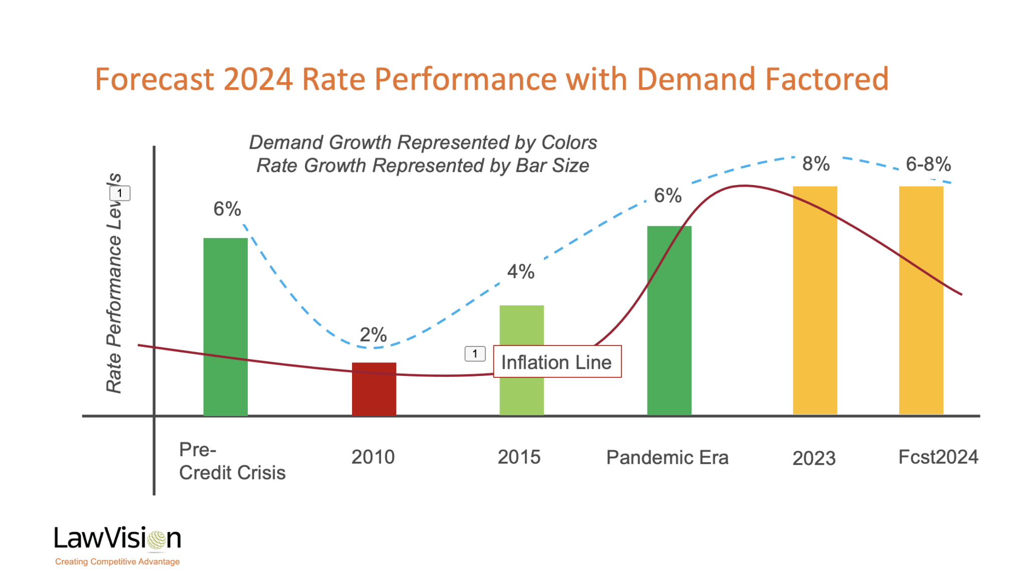 Navigating The Complex Landscape Of 2024 Law Firm Rate Setting LawVision   MM 2024Pricing 2048x1165 