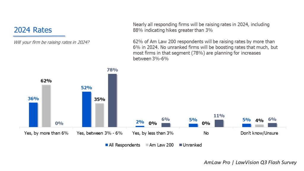 Navigating Rate Trends For 2024 Strategies For Pricing Success 