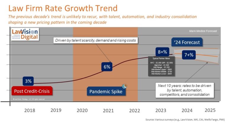 Mastering The Art Of Rate Execution In The Legal Landscape Of 2024   Rate Progression Forecast 2024 Crop 768x425 